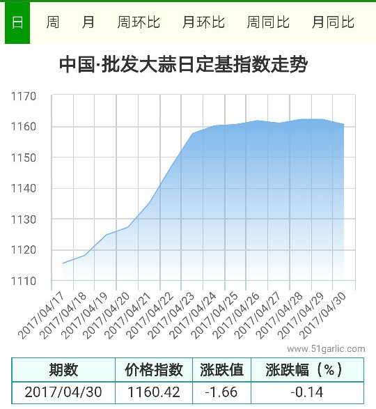 批發(fā)4.30