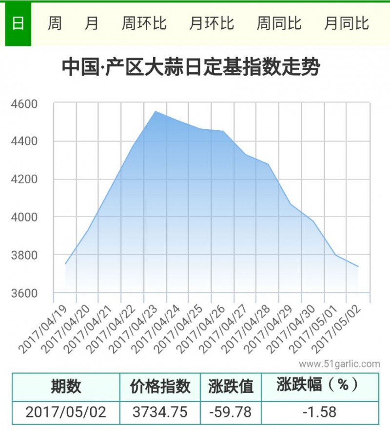 5.2產(chǎn)區(qū)