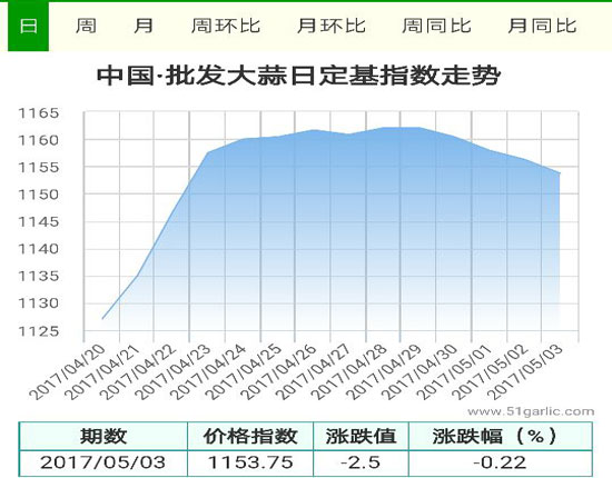 批發(fā)