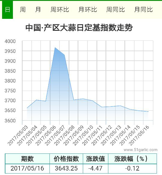 產(chǎn)區(qū)