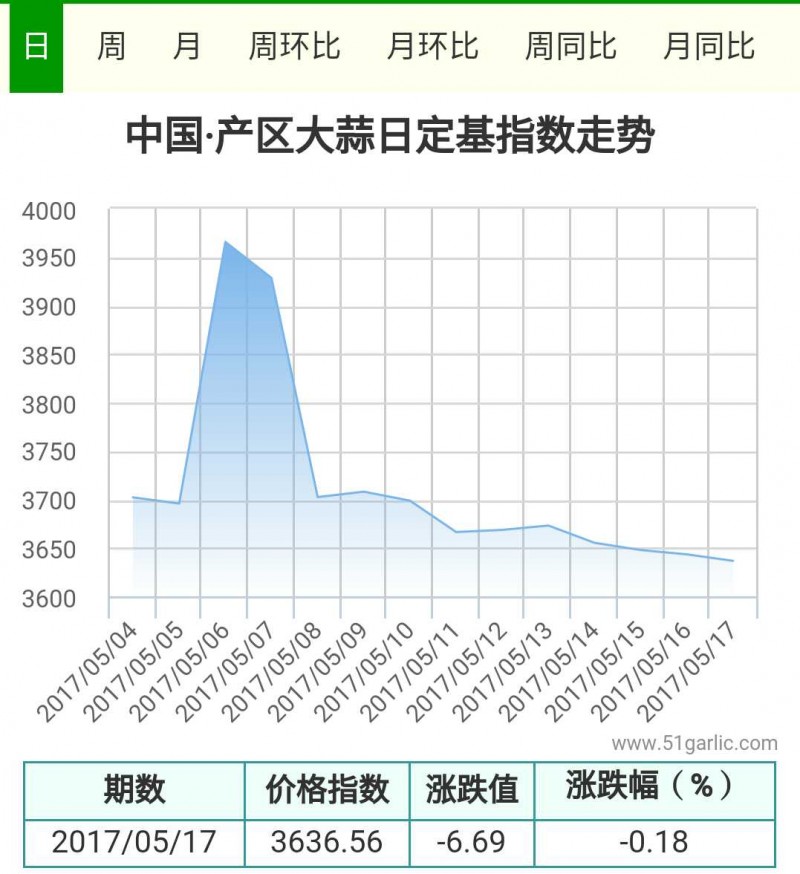 5.17產(chǎn)區(qū)