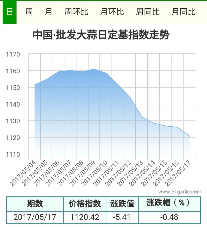 5.17批發(fā)