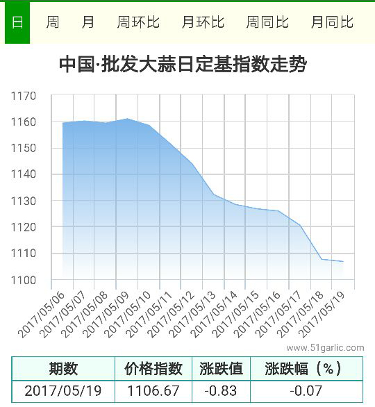 批發(fā)