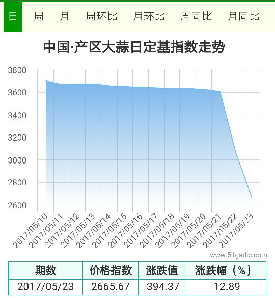 產(chǎn)區(qū)