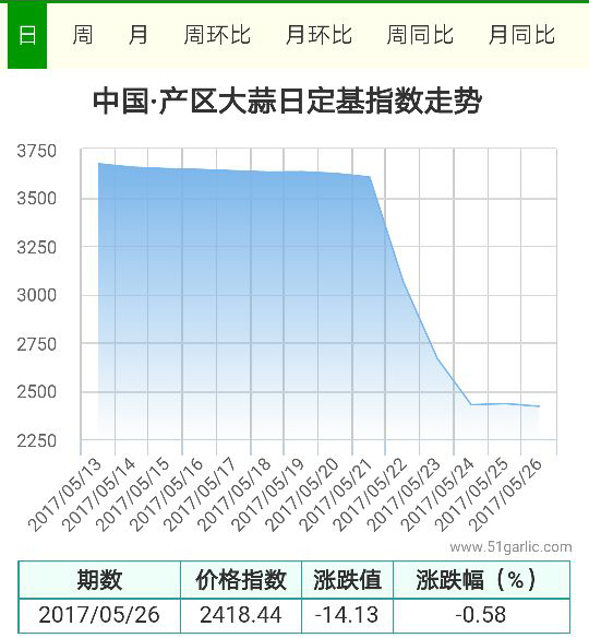 產(chǎn)區(qū)