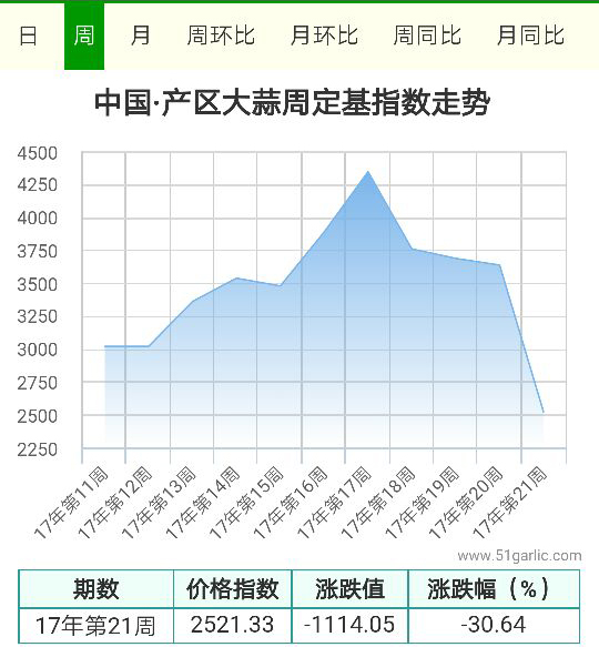 產(chǎn)區(qū)21