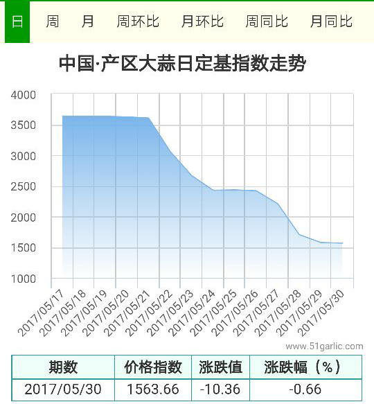 產(chǎn)區(qū)