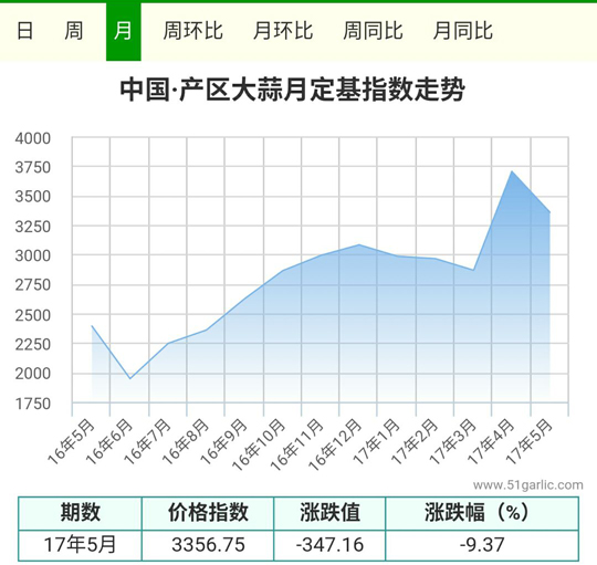 產區(qū)