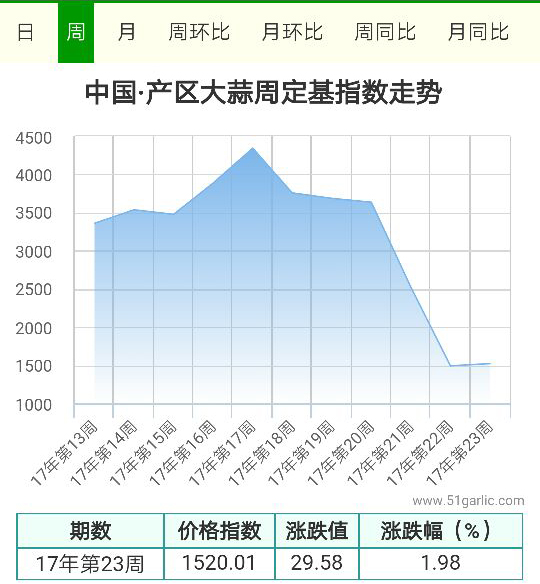 產(chǎn)區(qū)周