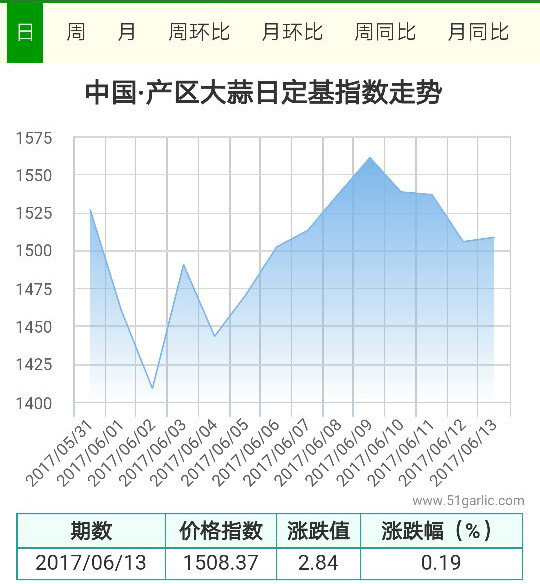 產(chǎn)區(qū)