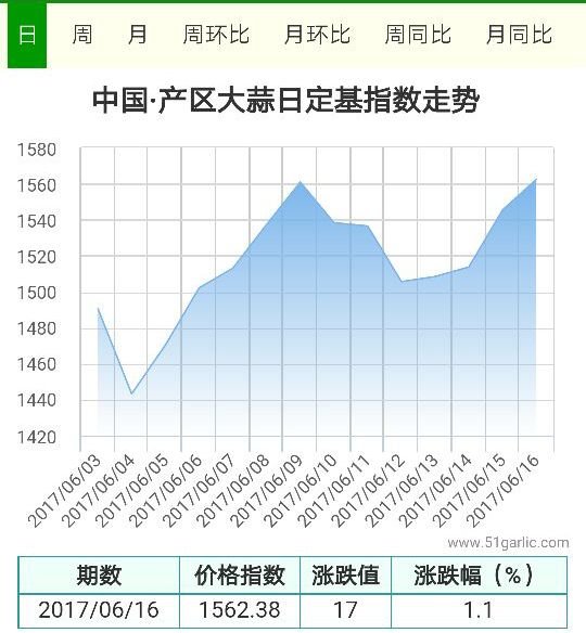 產(chǎn)區(qū)