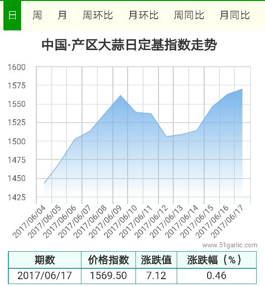 產區(qū)