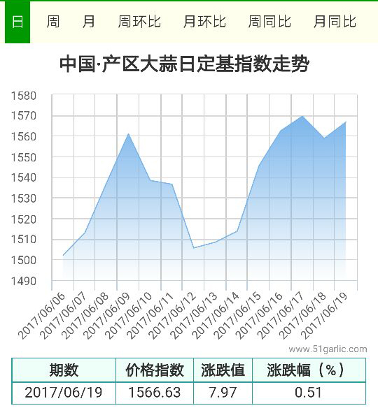 產區(qū)19