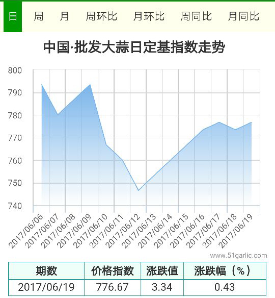 批發(fā)19