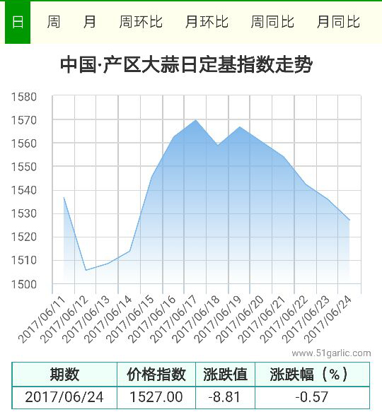 產(chǎn)區(qū)24