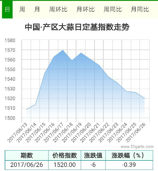 產(chǎn)區(qū)26