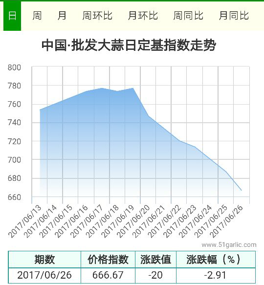 批發(fā)26