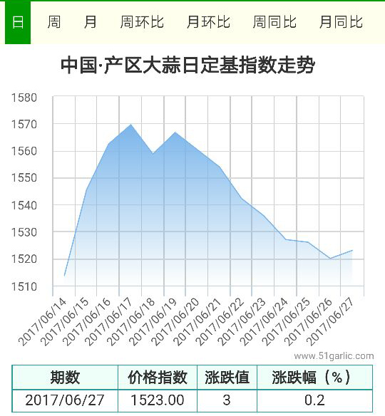 產(chǎn)區(qū)27