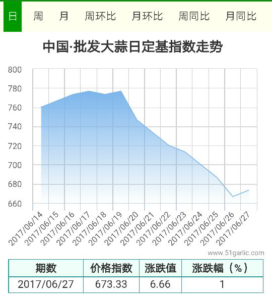 批發(fā)27