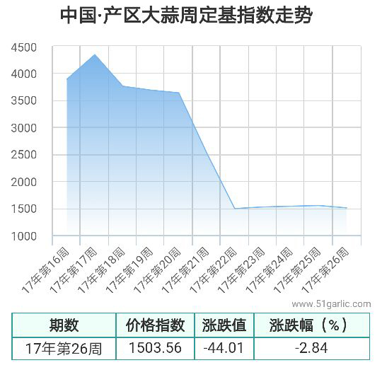 26周產區(qū)