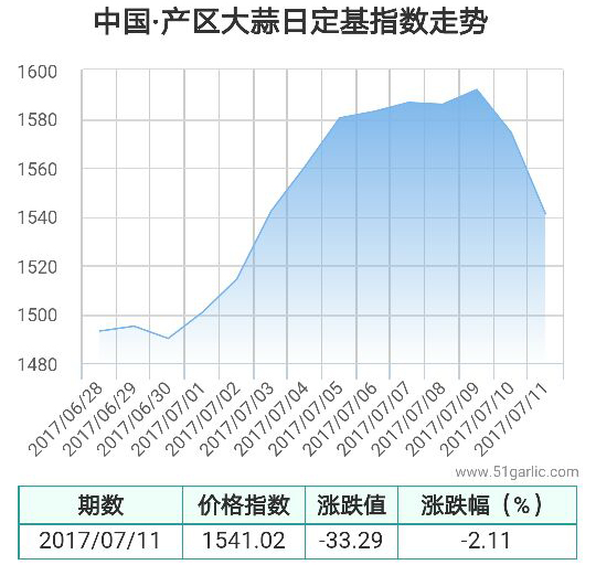 產(chǎn)區(qū)