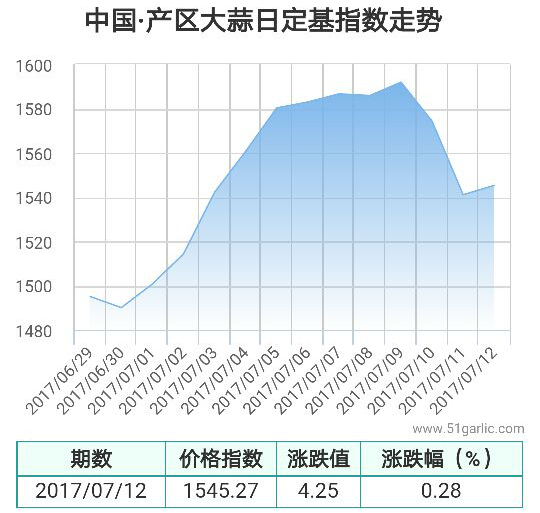 產(chǎn)區(qū)