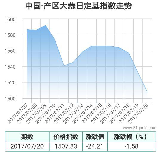 產(chǎn)區(qū)