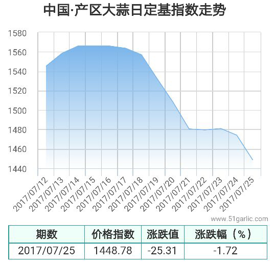 產(chǎn)區(qū)