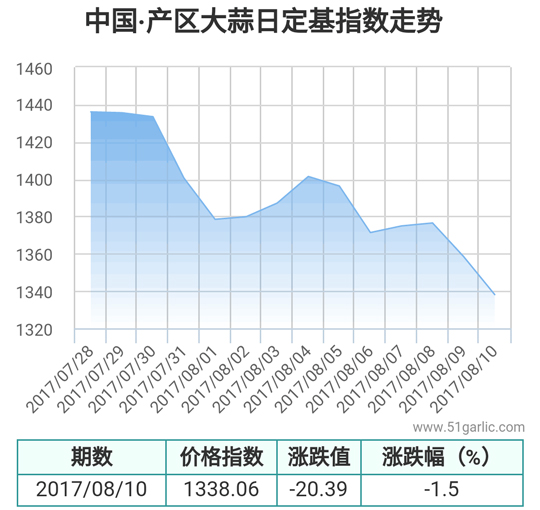 產(chǎn)區(qū)