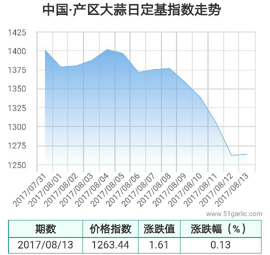 產(chǎn)區(qū)