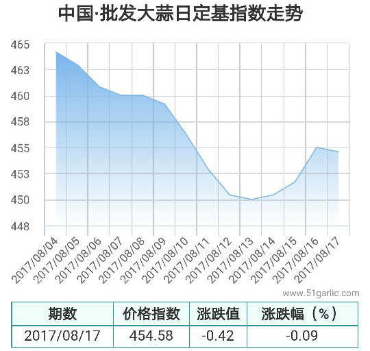 批發(fā)17