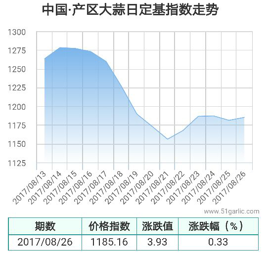 產(chǎn)區(qū)