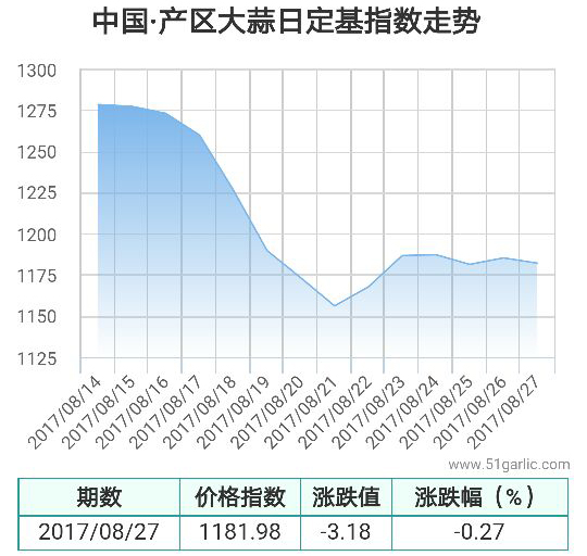 產(chǎn)區(qū)