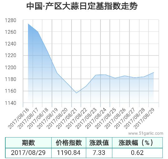 產(chǎn)區(qū)