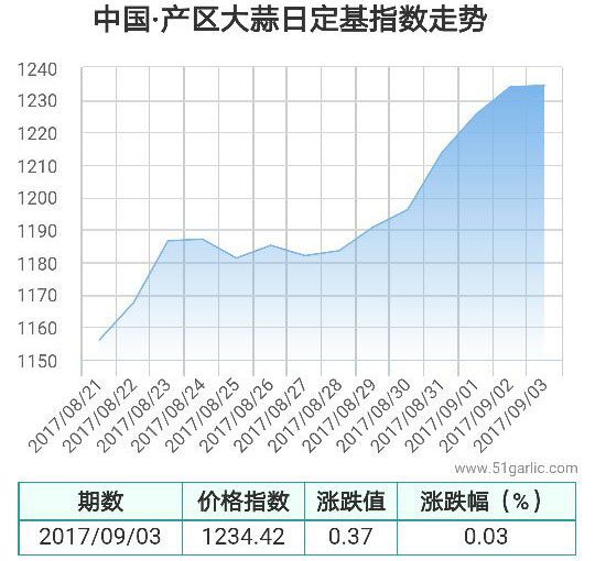 產區(qū)