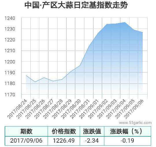 產(chǎn)區(qū)