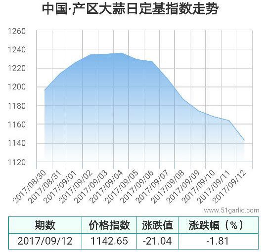 產區(qū)