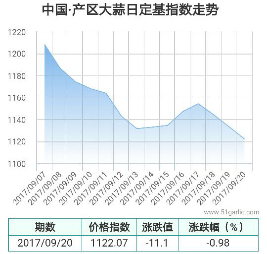 產(chǎn)區(qū)