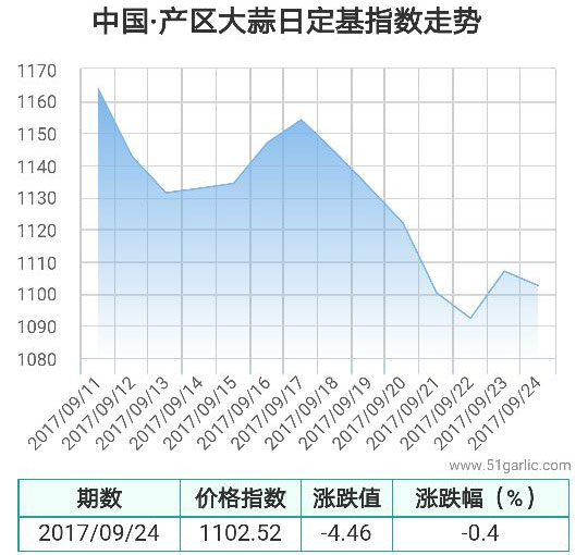 產(chǎn)區(qū)