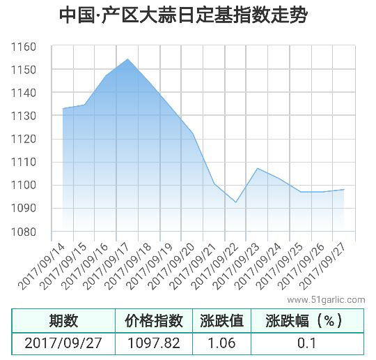 產(chǎn)區(qū)