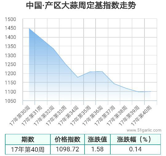 產(chǎn)區(qū)周