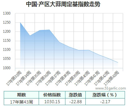 產(chǎn)區(qū)周