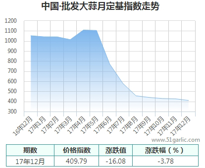 批發(fā)月