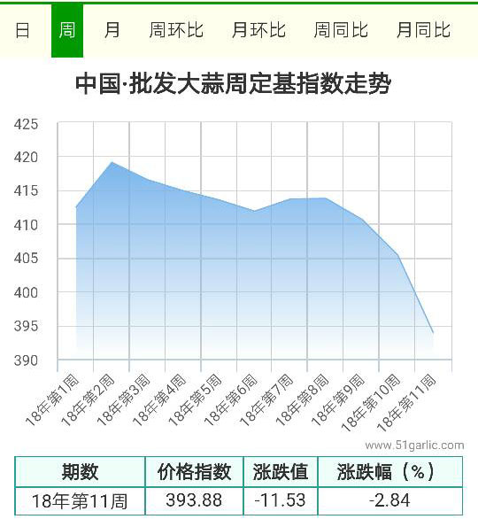 周銷區(qū)