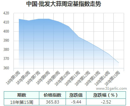 批發(fā)