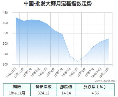 批發(fā)月