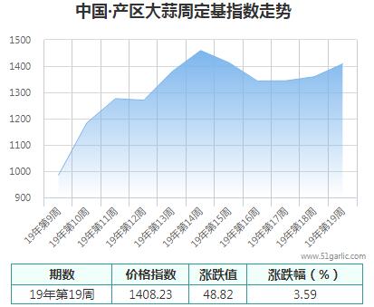 產(chǎn)區(qū)周