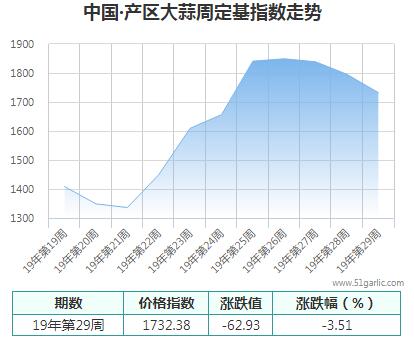 產(chǎn)區(qū)周