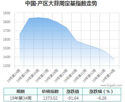 產(chǎn)區(qū)周