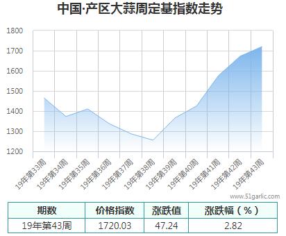 產(chǎn)區(qū)周